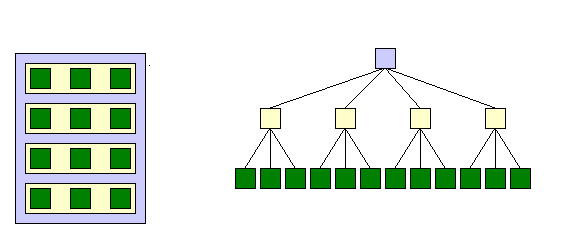 data structures